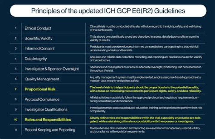 Are ICH guidelines mandatory? | ContextResponse.com
