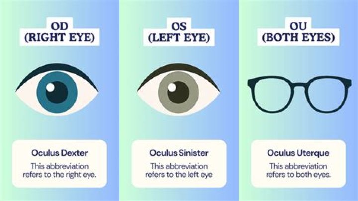 Are left and right eye contacts different?