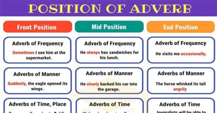 Can an adverb go after a verb?