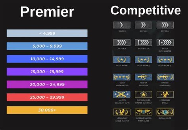 Can CSGO play offline?