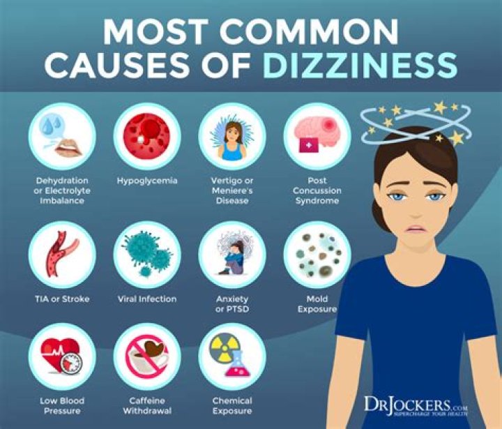 Can high sugar cause dizziness?
