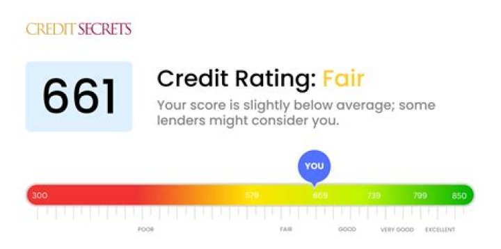 Can I buy a house with a 644 credit score?