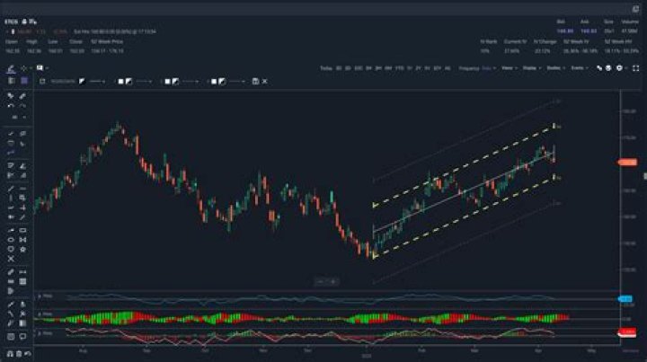 Can I trade currency on Etrade?