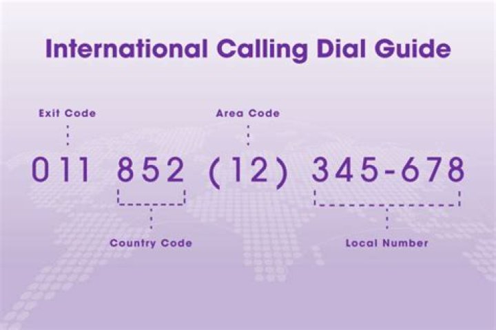 Can Messenger be used internationally?