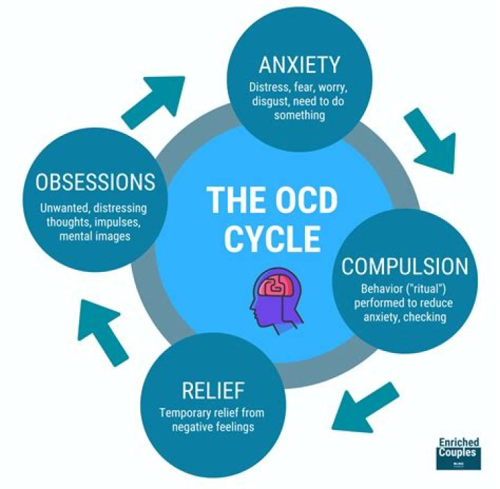 Can OCD go away?