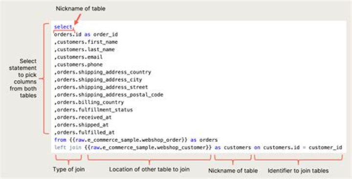 Can SQL table names have numbers?