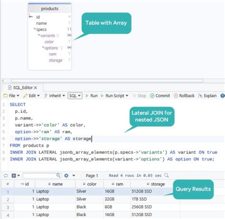 Can we store array in PostgreSQL?