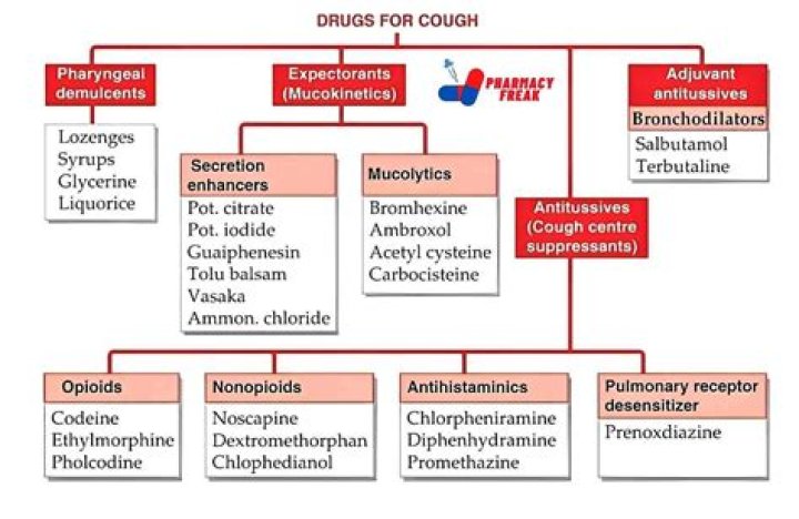 Can you get drunk off of cough medicine?