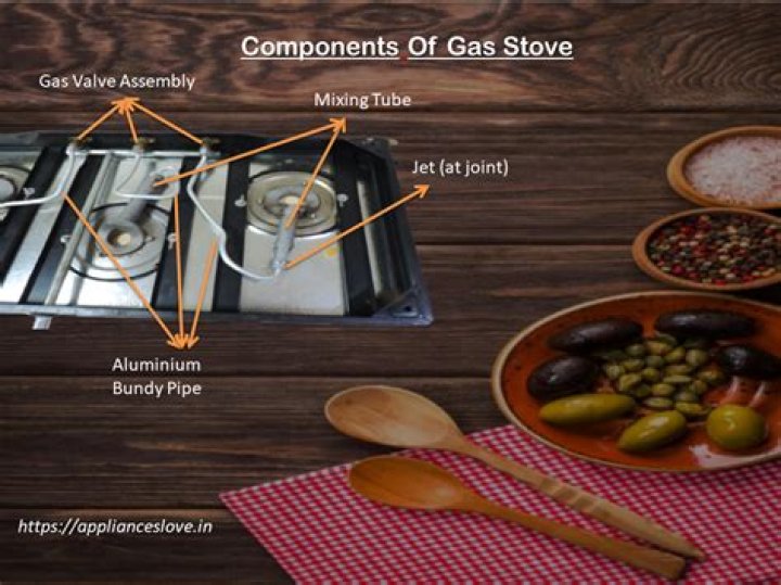 Can you use a gas stove to make candles?