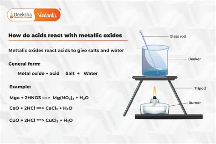 Do all metal oxides react with acids?