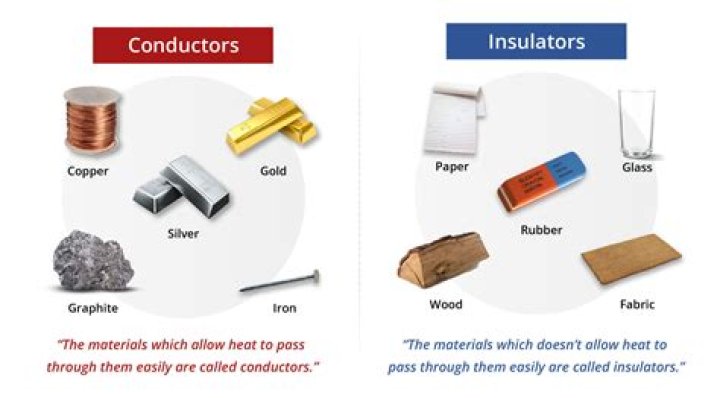 Do conductors have high specific heat?