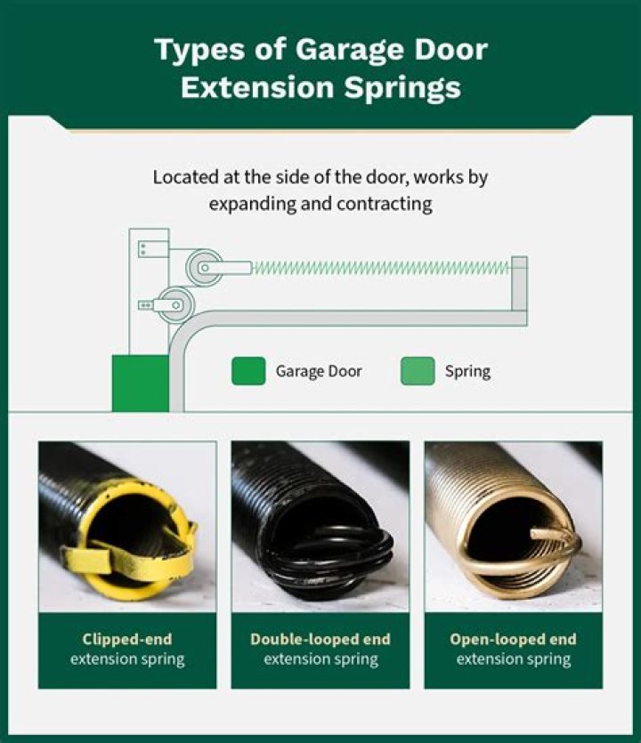 Do I need 2 springs on my garage door?