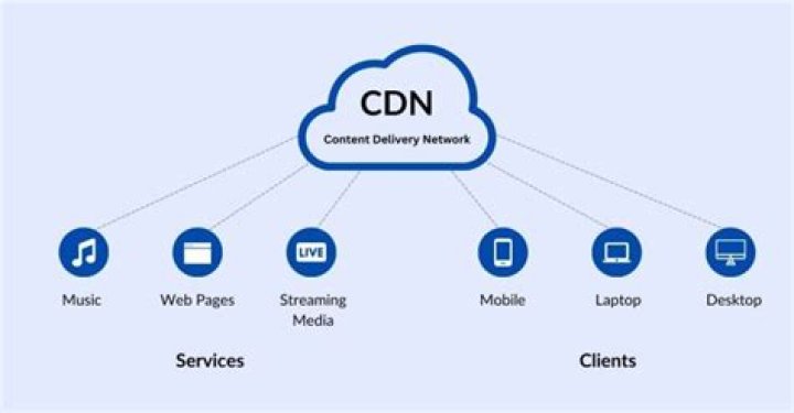 Do I need a CDN for my website?