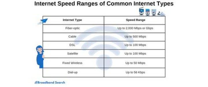Do Internet providers slow down speed?