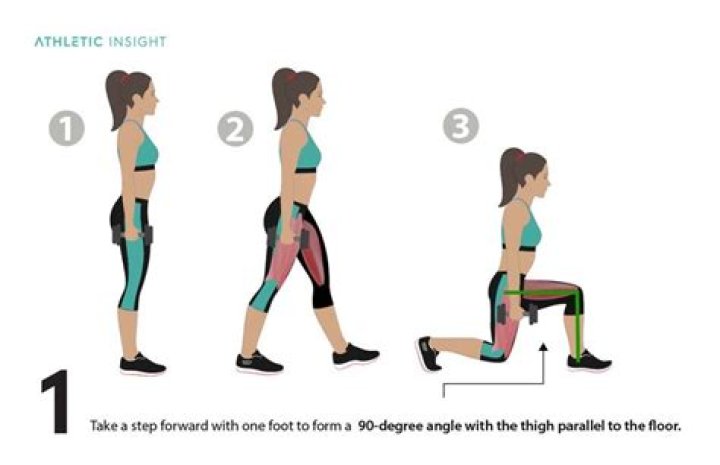 Do lunges slim your legs?