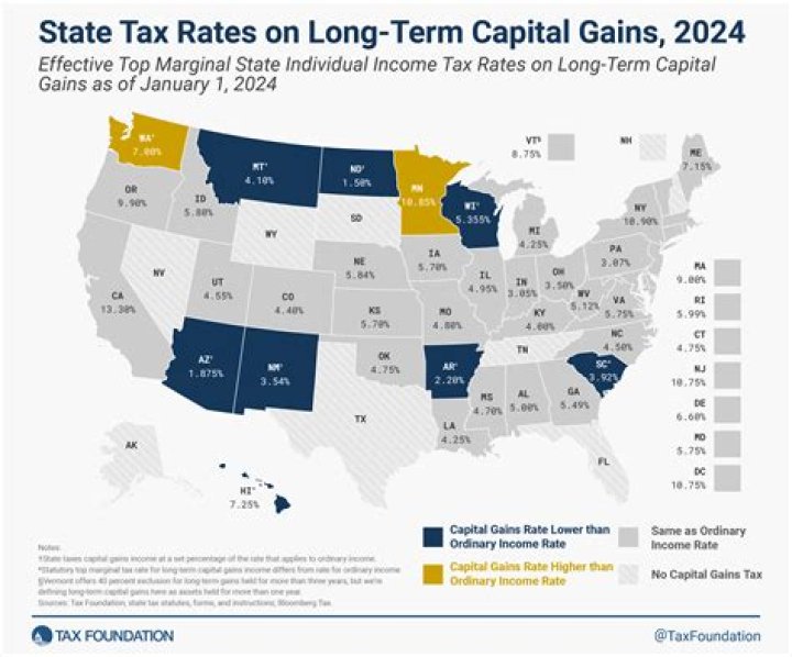 Do you have to pay taxes on a traded car?