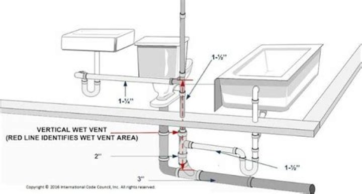 Does a tub need a vent pipe?