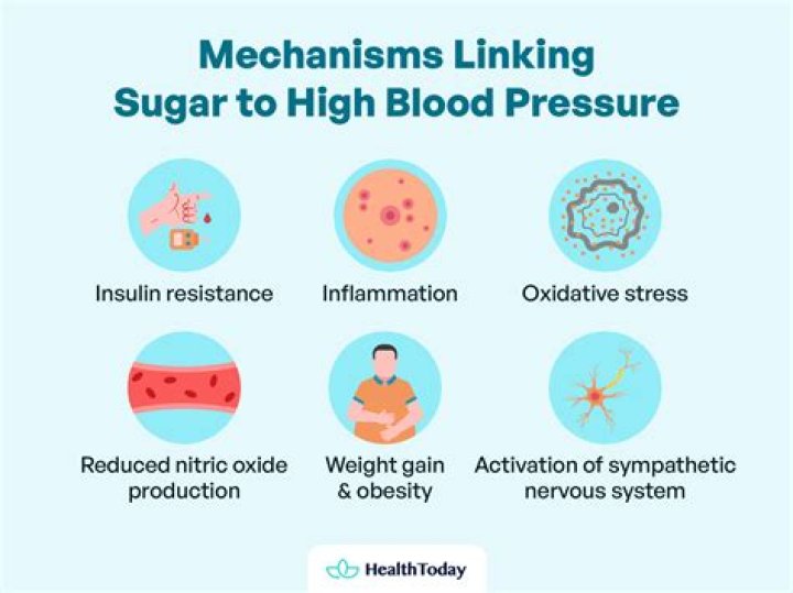 Does sugar affect blood pressure?