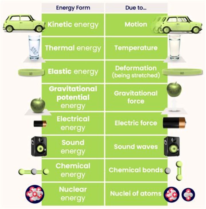 How are chemical energy and nuclear energy alike?