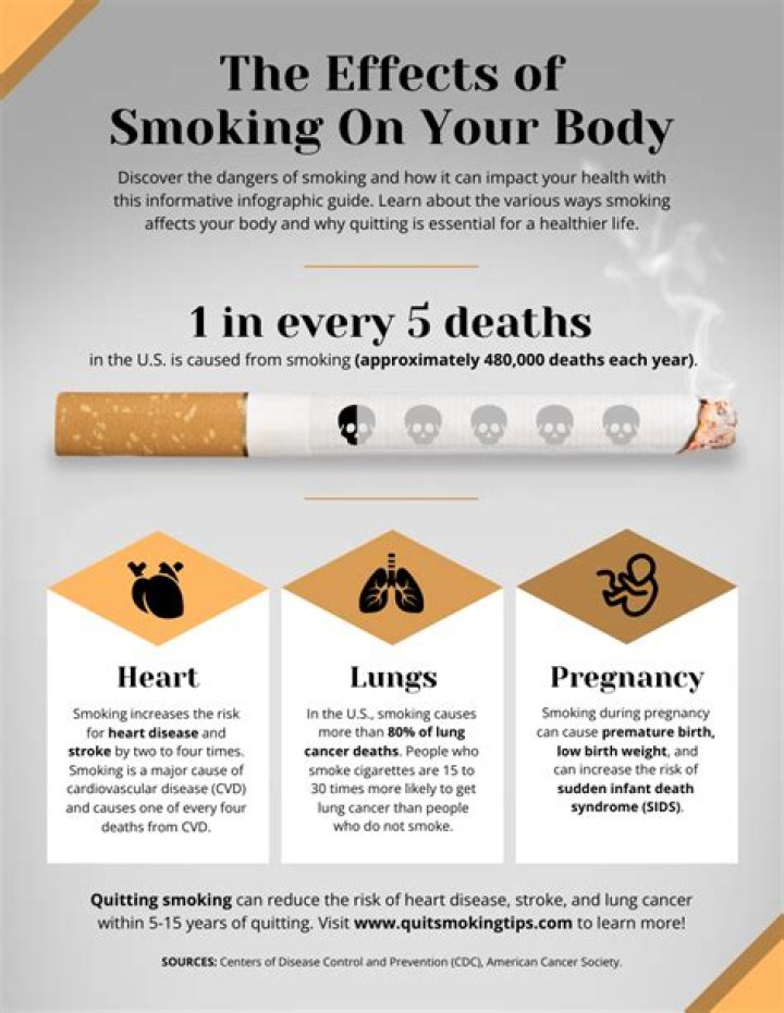 How bad is smoking 4 cigarettes a day?