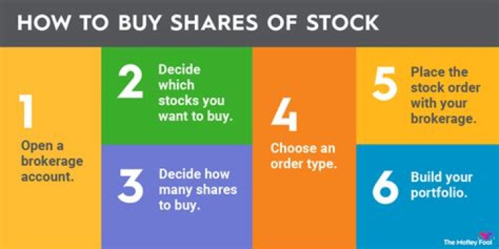 How can I buy shares?