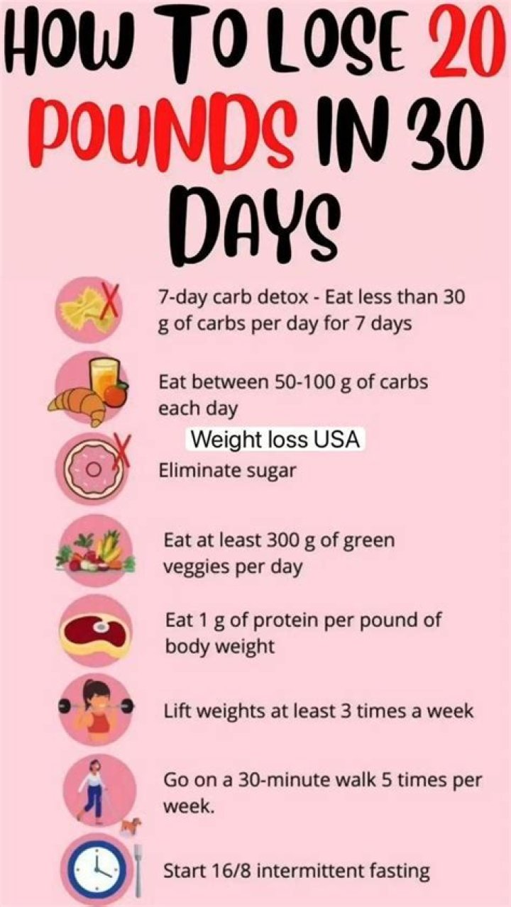 How can I lose 12 pounds in a month?