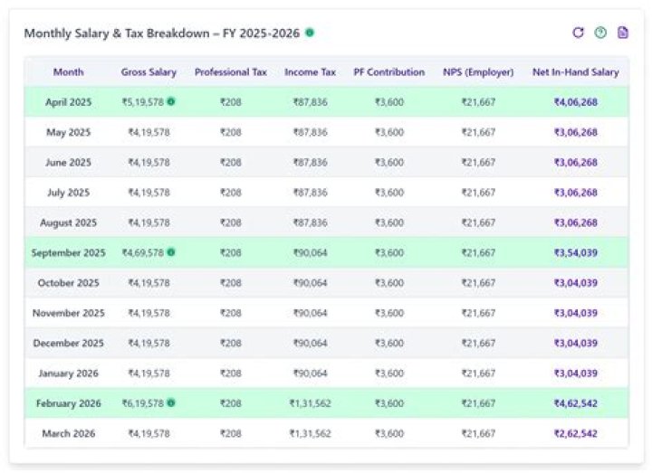 How can I save my monthly salary in India?