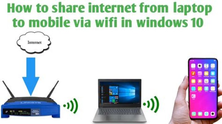 How can I share my mobile hotspot with laptop?