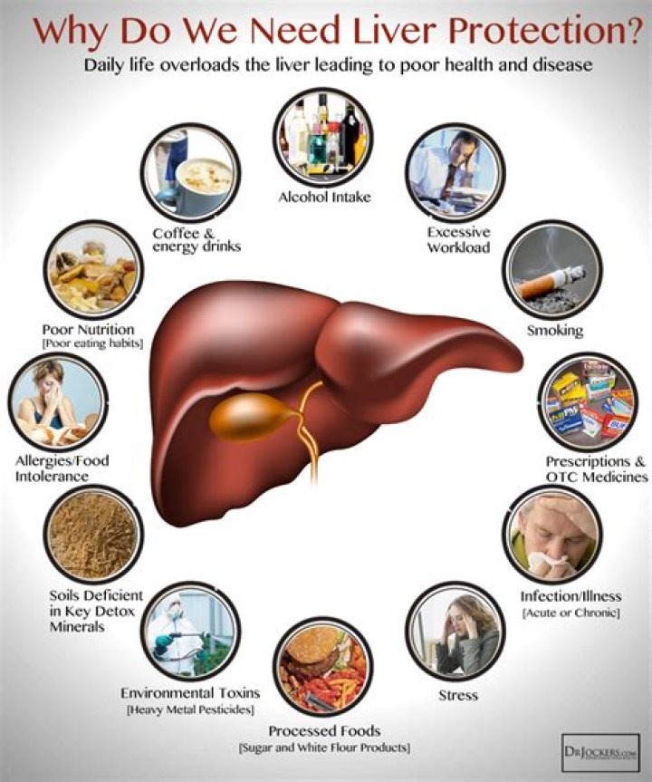 How can strong my liver?