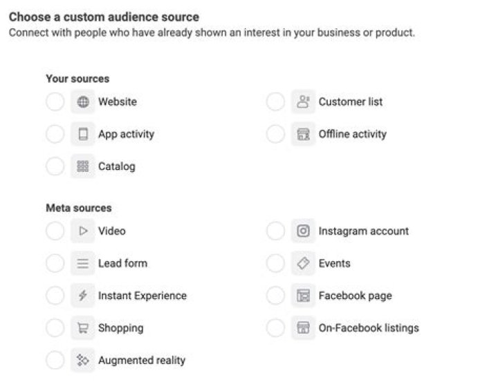 How do Facebook Custom Audiences work?