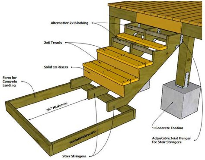How do I add traction to my wood deck?