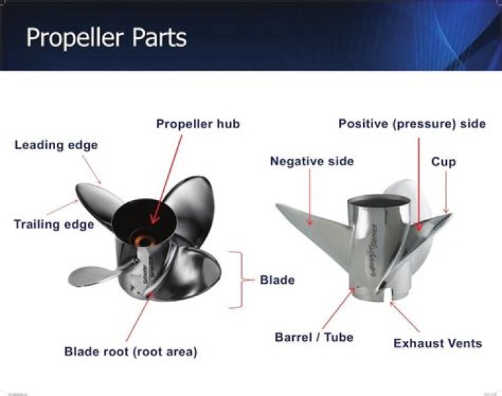How do I change a boat propeller?