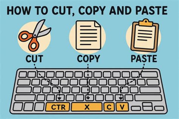How do I copy and paste an image URL?