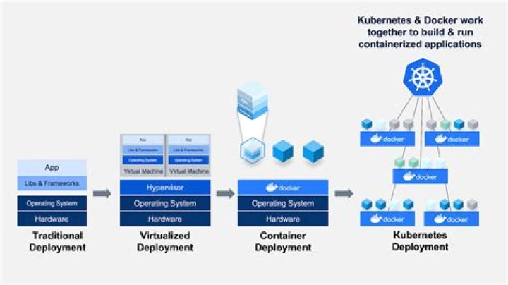 How do I deploy an application in Kubernetes?
