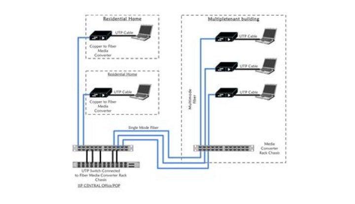How do I establish a network connection?