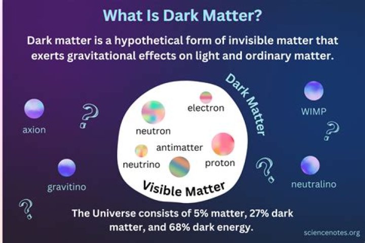 How do I get dark matter FFX?