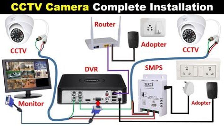 How do I install a camera on my TV?
