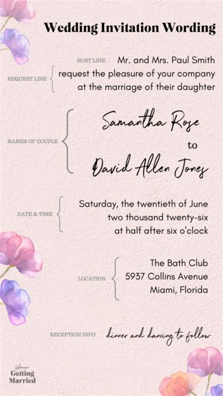 How do I invite friends to my wedding words?
