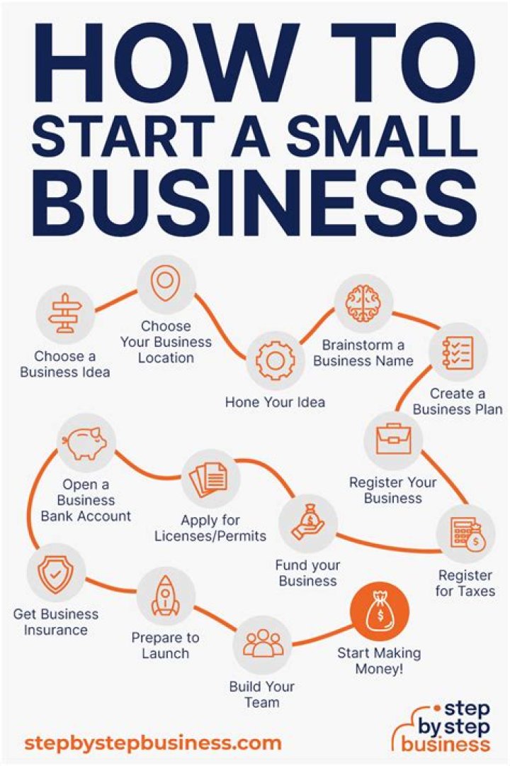 How do I start a bondsman business?