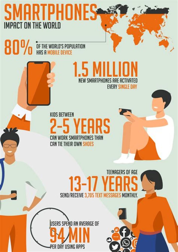 How do smartphones impact our life?