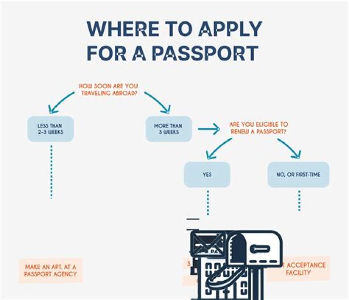 How do you apply for a permit?
