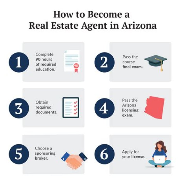 How do you become a certified appraiser?