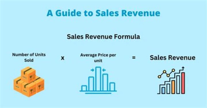 How do you calculate average sales revenue?