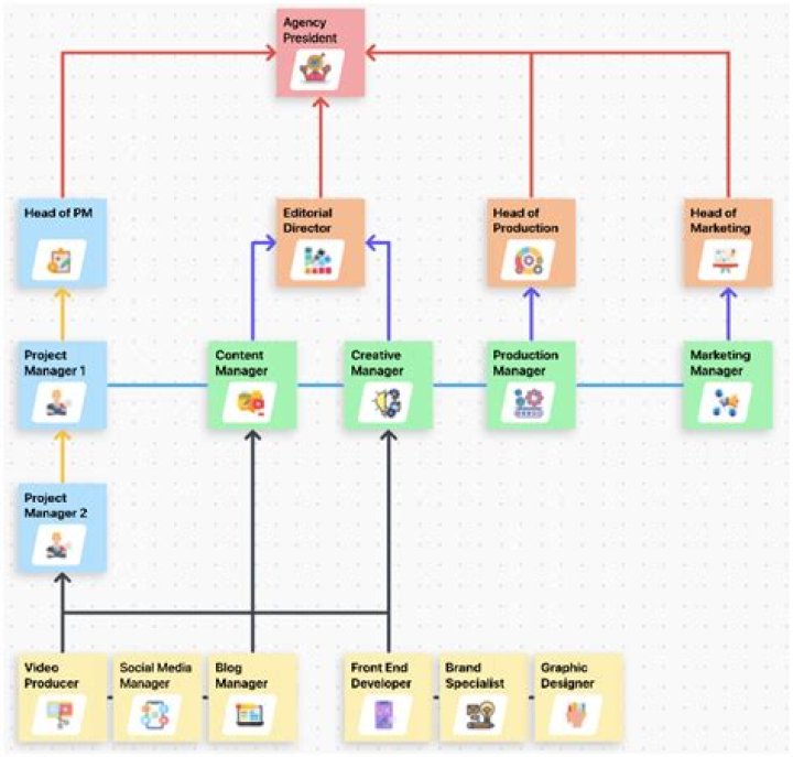 How do you create a unit plan?