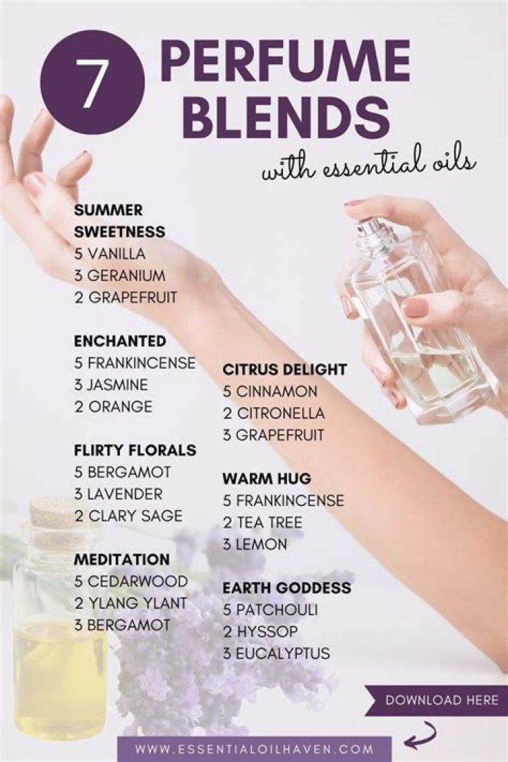 How do you fill a capsule with essential oils?