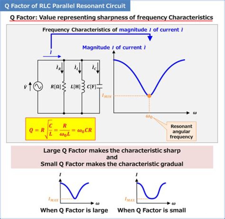How do you find the phase angle of an RLC circuit?