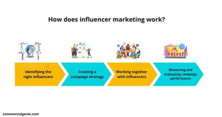 How do you get influencer tags on LinkedIn?