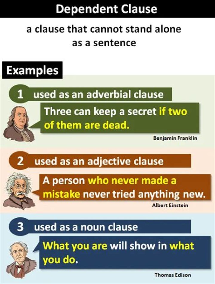 How do you identify a clause in a sentence?