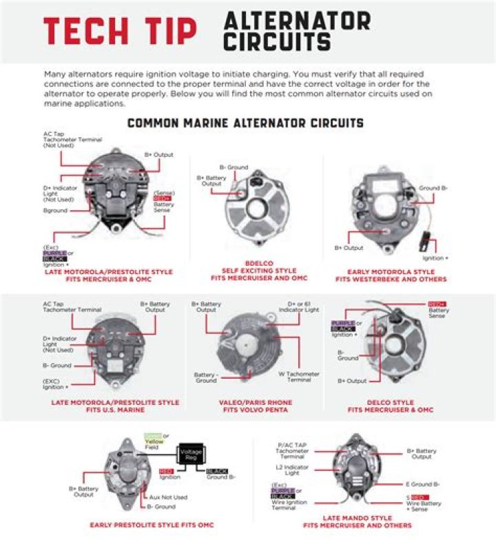 How do you know when you need a new alternator?