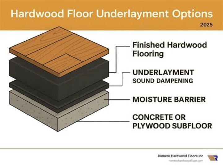 How do you level a wood subfloor for hardwood flooring?